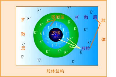 聚沉- 化学自习室-百科 - Powered by HDWiki!